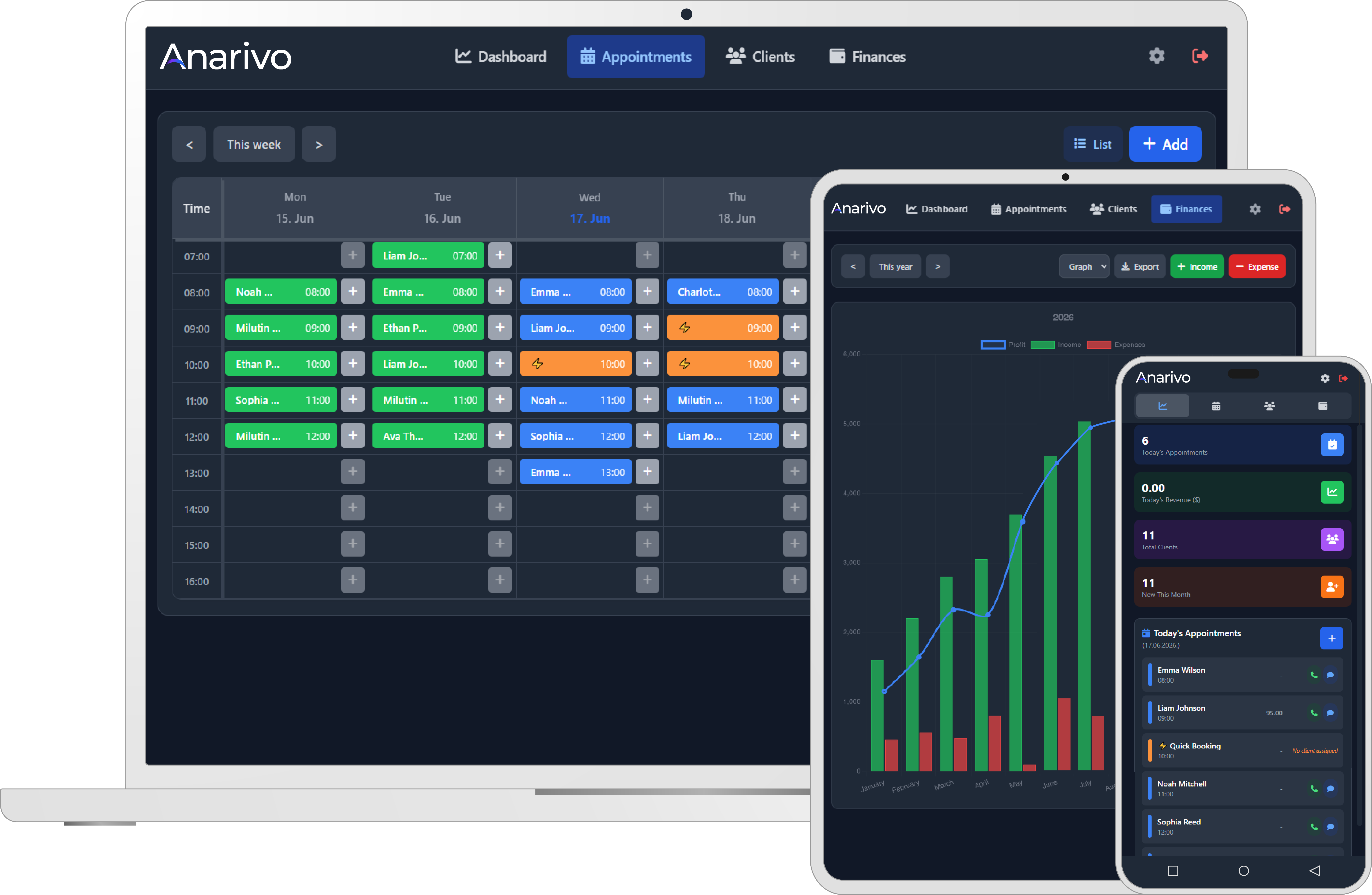 Anarivo Dashboard Preview